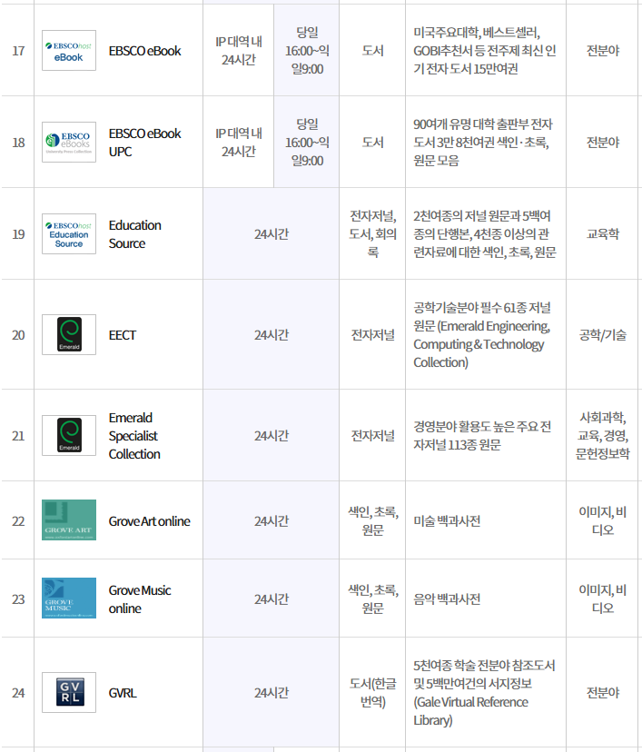 RISS 제공 해외데이터베이스 이용 안내